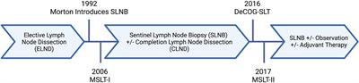 Melanoma lymph node metastases – moving beyond quantity in clinical trial design and contemporary practice